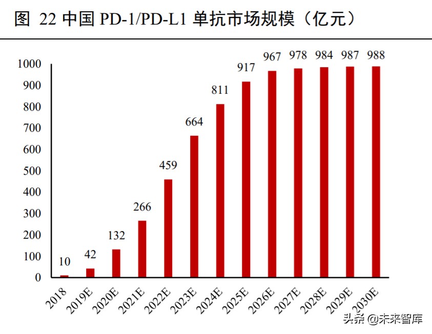 高端生物药之单抗行业深度报告