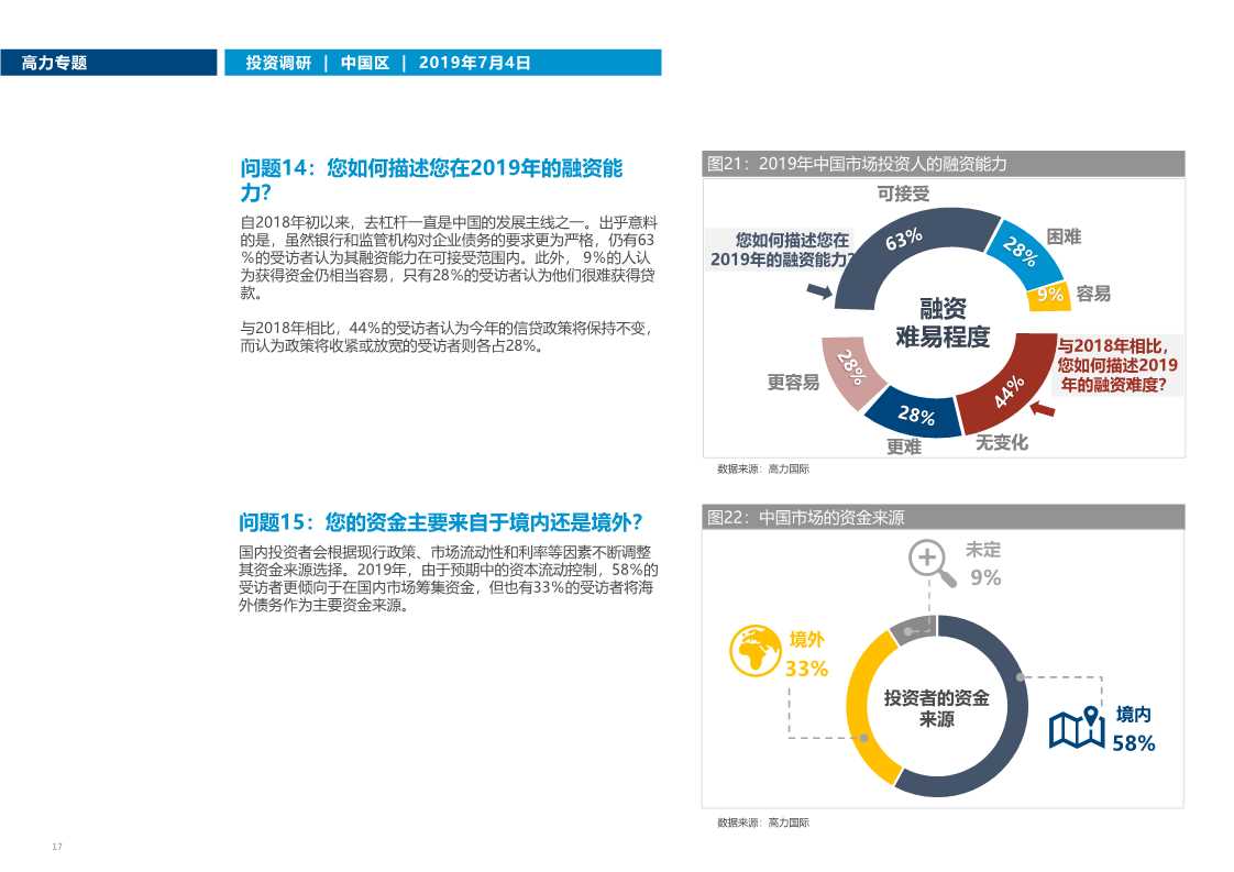 中国房地产市场投资趋势调研2019