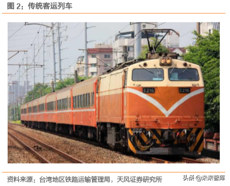 高铁新科技专题报告：三大高速列车核心技术