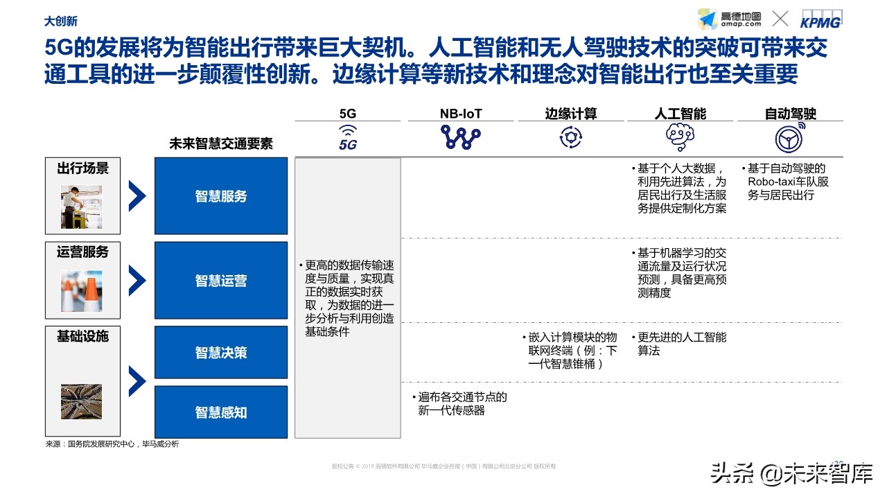 智能出行社会经济价值研究蓝皮书