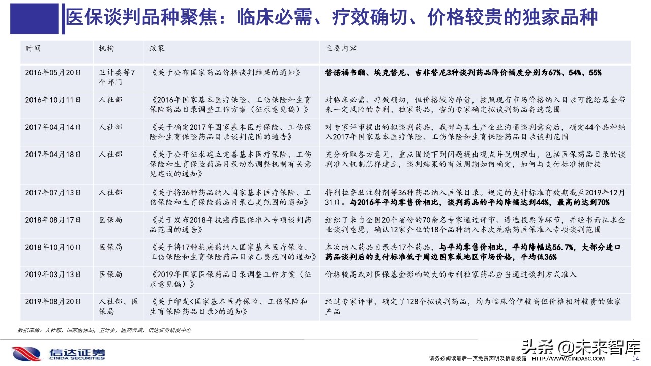 2019医保目录谈判总结与展望