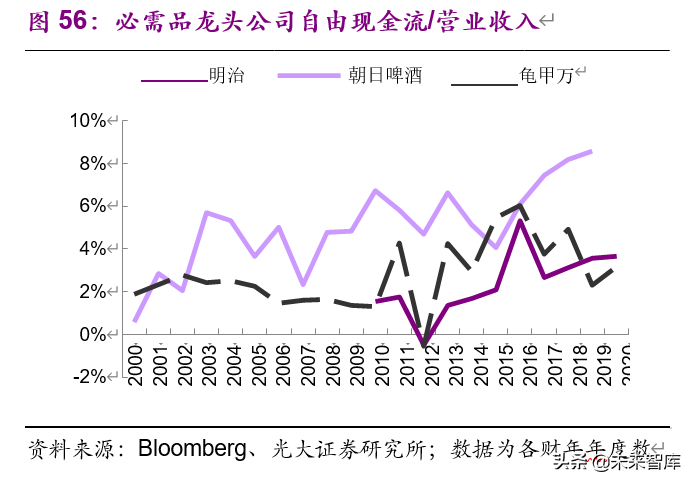老龄化加速下的投资机会分析：基于日本翻倍股的研究