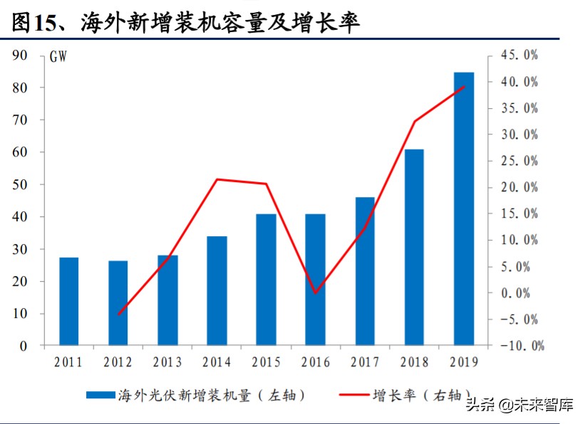 光伏行业深度报告：光伏辅材，光伏行业的隐形冠军