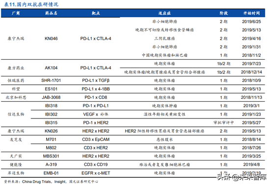 创新药之创新靶点深度研究