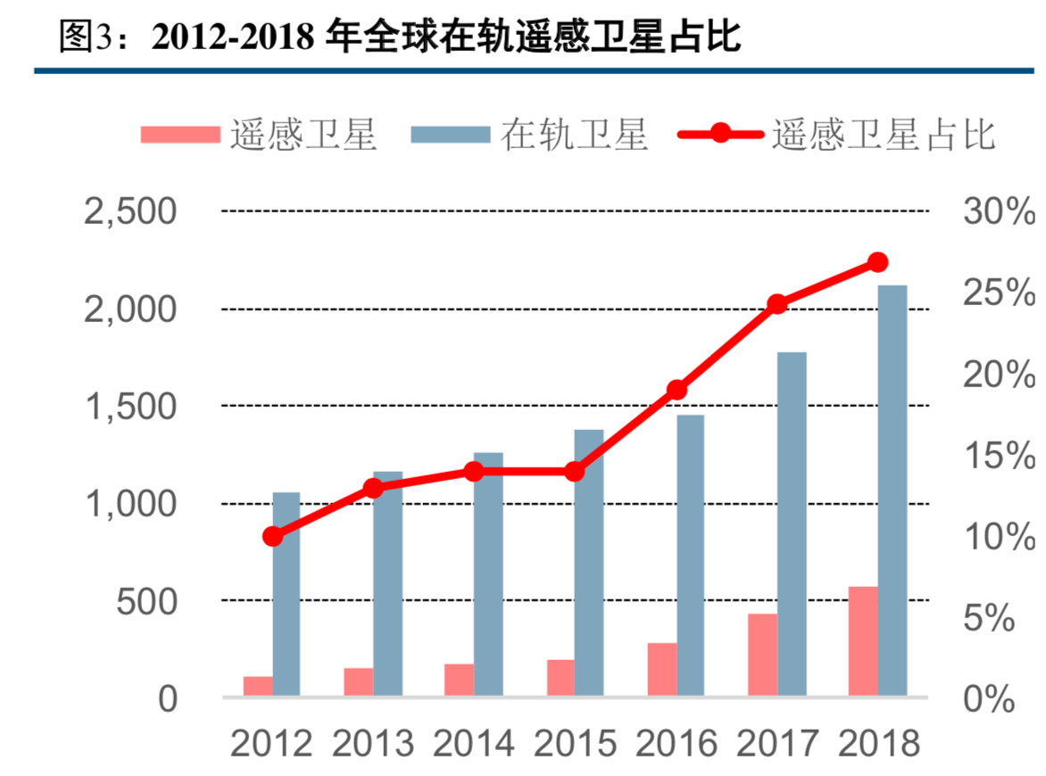 卫星遥感与地理信息服务行业研究报告