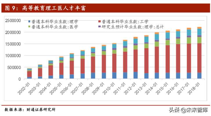 医药生物行业2020年投资策略：或科技属性偏强、消费属性偏弱