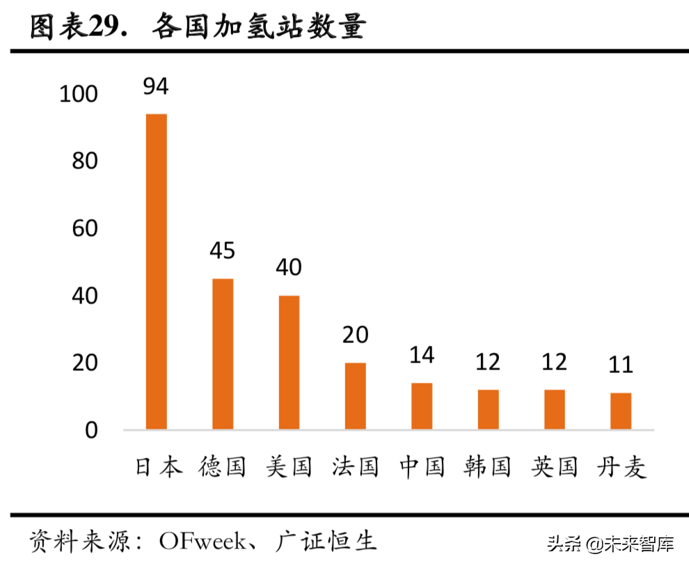 燃料电池专题：政策循序渐进，燃料电池产业有待腾飞