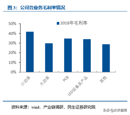 激光行业专题之大族激光深度解析