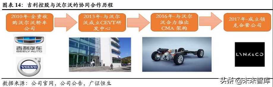 吉利汽车深度解析：具备全球竞争力的中国力量