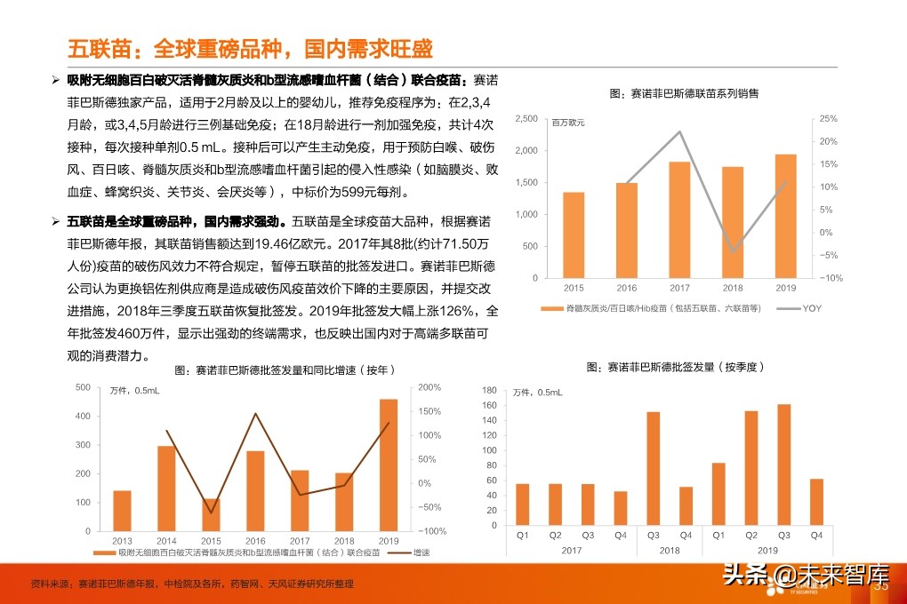 疫苗行业深度报告：监管和国产新时代，开启发展黄金期