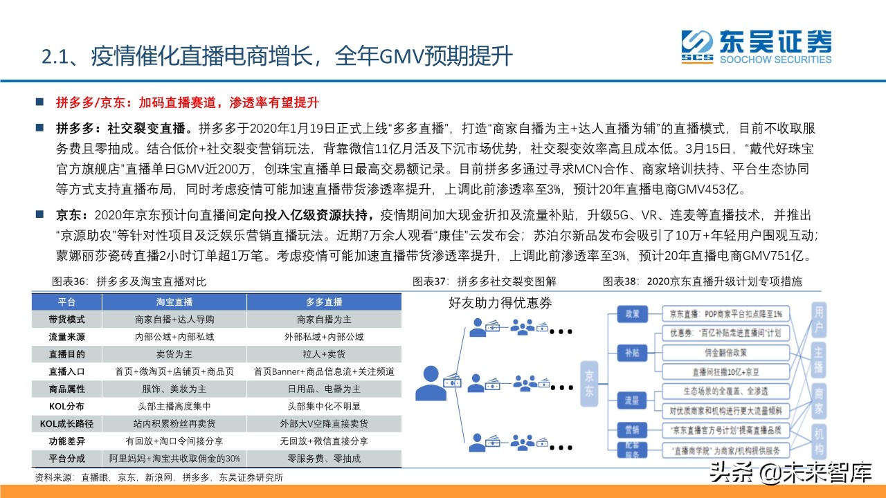 傳媒互聯(lián)網(wǎng)行業(yè)2020年2季度投資策略