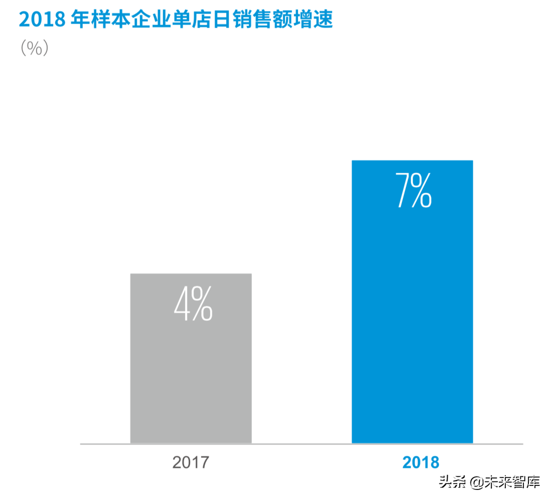 德勤2019年中国便利店发展报告