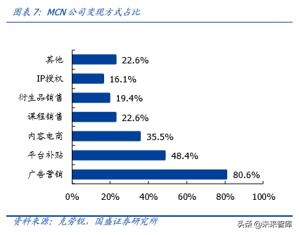 六问六答，一文看懂MCN与直播带货