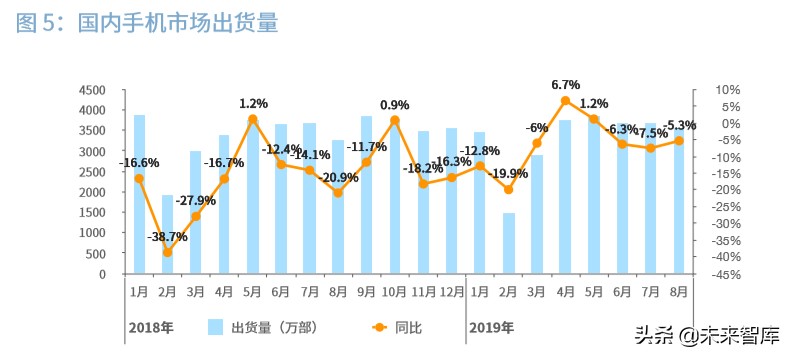 2020中国5G经济报告（100页）中篇