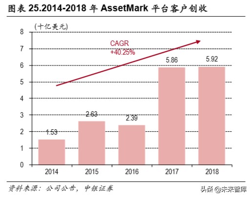 华泰证券深度解析：秣马厉兵深耕财管，基金投顾御风而行