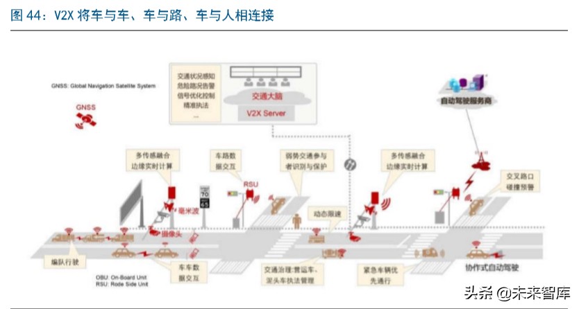 智能汽车行业深度报告：市场政策双驱动，掀起新一轮汽车变革