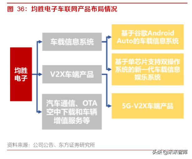 智能网联汽车深度报告：智能网联趋势中汽车公司的突破点及布局
