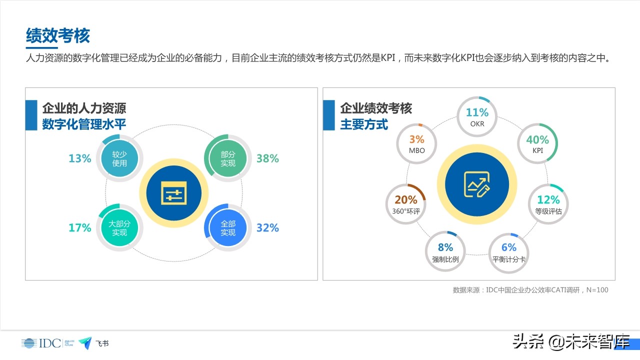 未来企业效率白皮书