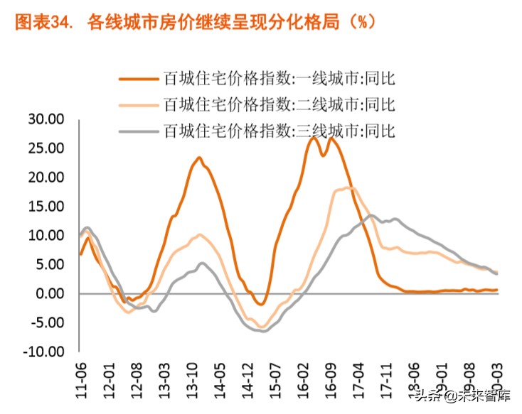探尋“疫后”經濟的修復路徑：宏觀經濟季度報告
