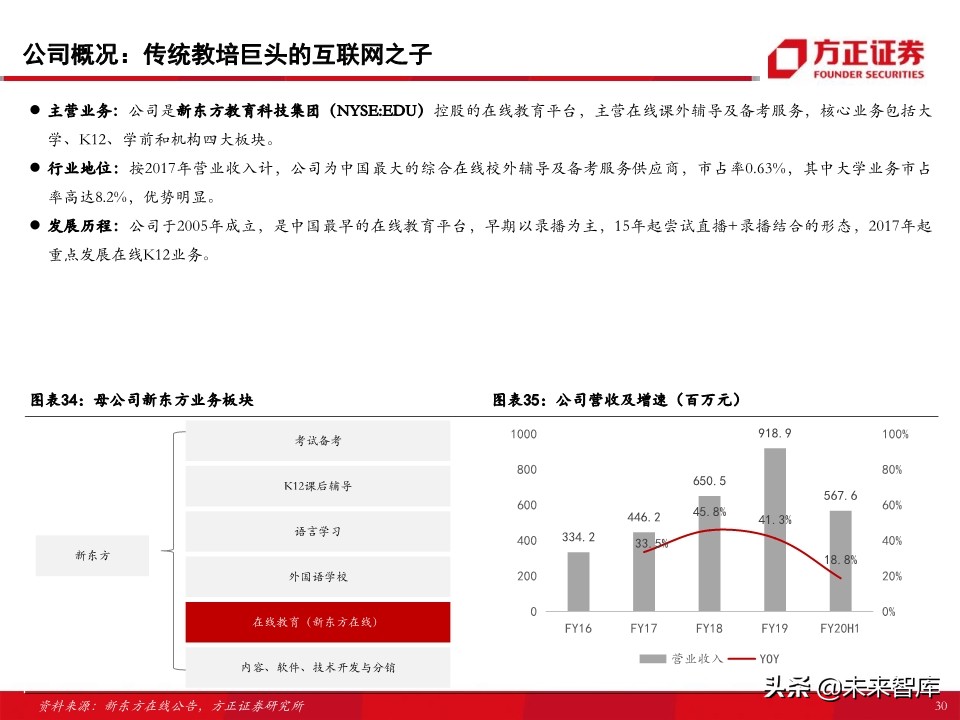 教育行业80页专题报告：在线K12课外培训的“来路”与“归途”