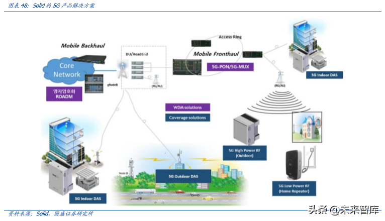 5G专题报告之韩国5G产业发展启示录