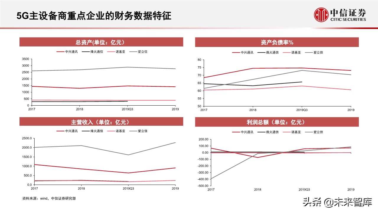 新基建专题报告：5G和数据中心的投资机会分析