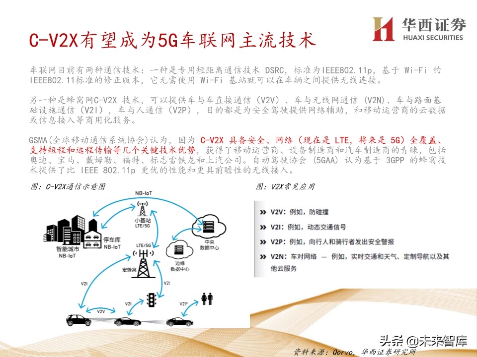 5G产业链200页报告解读：5G手机初启征途，万物互联星辰大海