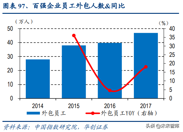物业管理行业深度报告：蓝海市场，2030年市场规模将达2万亿