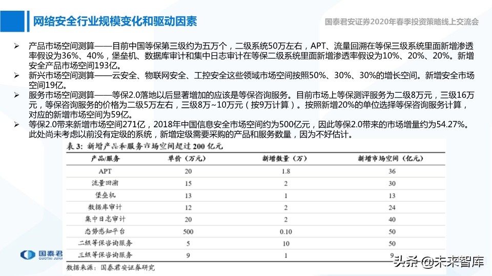 网络安全与互联网医疗深度报告：高景气正在到来