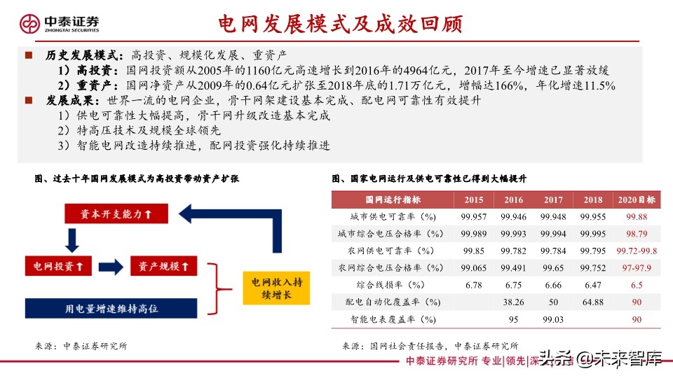 电力设备及泛在电力物联网行业研究2020
