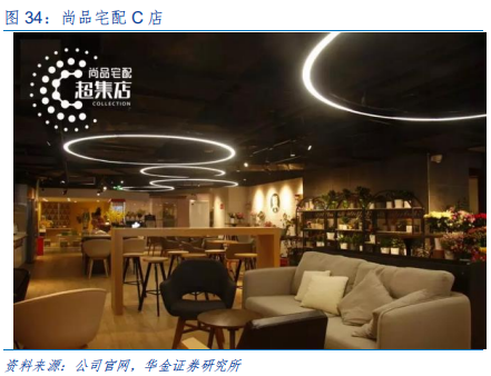 定制家具行业研究：全屋定制、整装和信息化成为行业发力点