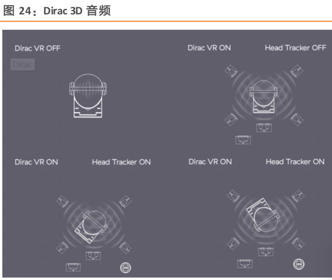 VRAR行业深度前瞻分析：5G的终端硬件机会先看VRAR