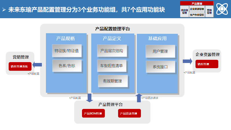 大型制造企业IT蓝图规划及实施路线（140页）