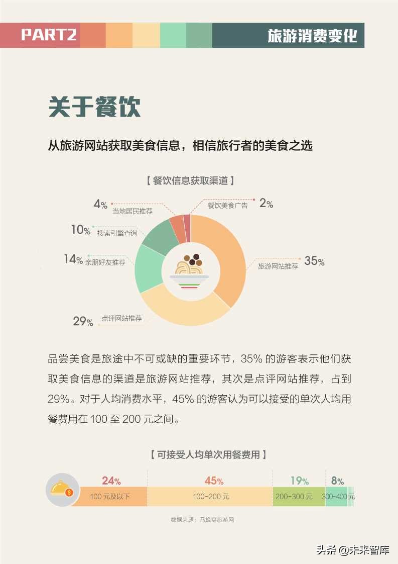 全球旅游消費報告2019