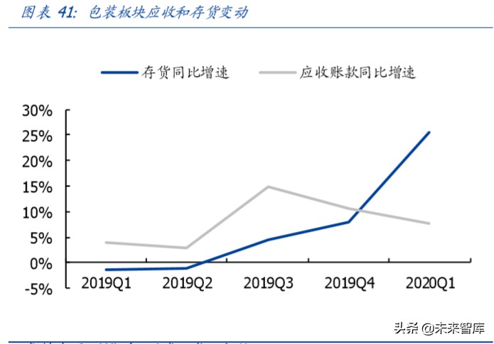 輕工制造行業專題報告：整體符合預期，布局定制正當時