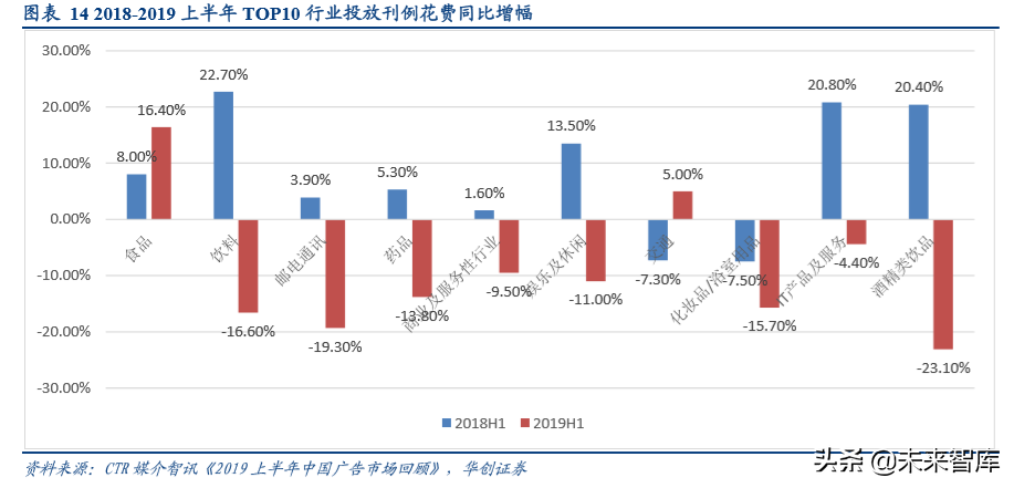 互联网广告的5000亿江湖：BATT哪家强