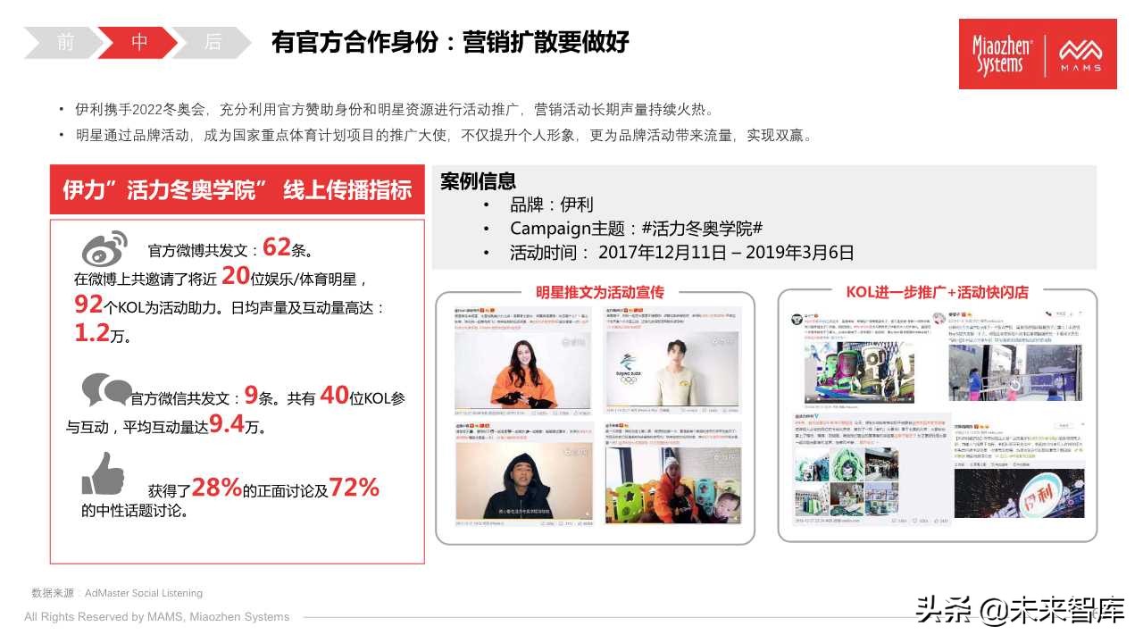泛体育营销白皮书2020（77页PPT）