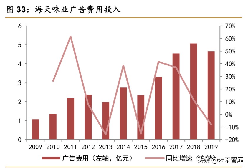 食醋行业深度报告：快速成长，亟待整合