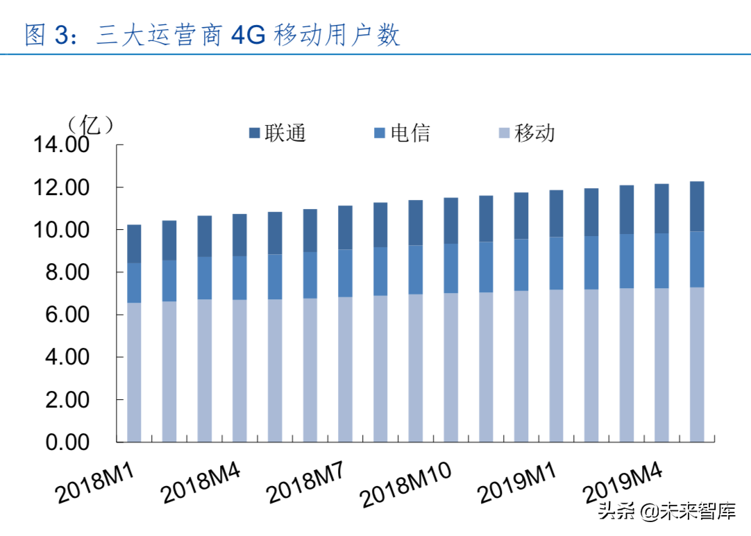 5G行业中期策略：5G开启新时代，产业加速国产化