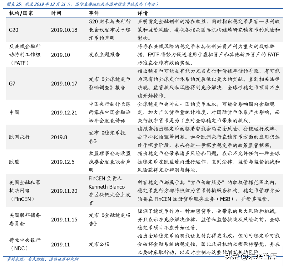 区块链专题报告：法定数字货币大象起舞，行业变局将至