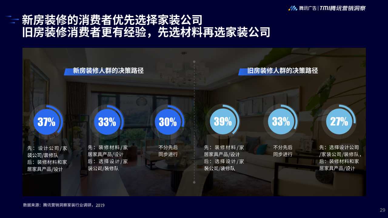 2019年家居行业洞察白皮书