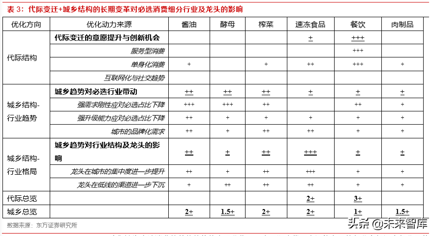 消费趋势洞察：读懂00后与小镇青年