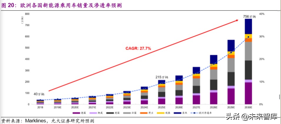 电动车行业专题报告：欧洲电动化强势来袭，锂电产业链扶摇而上
