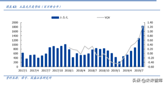手机摄像头行业深度分析：高解析度及三摄推力强劲