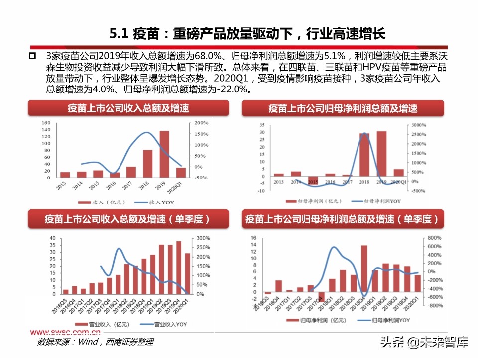医药行业分析：医疗器械、原料药、药店及创新药产业链表现亮眼