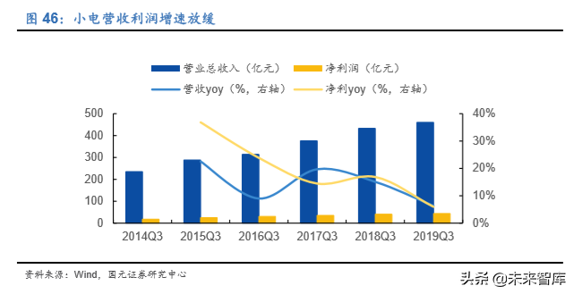 家电行业深度报告：2020年的变与不变
