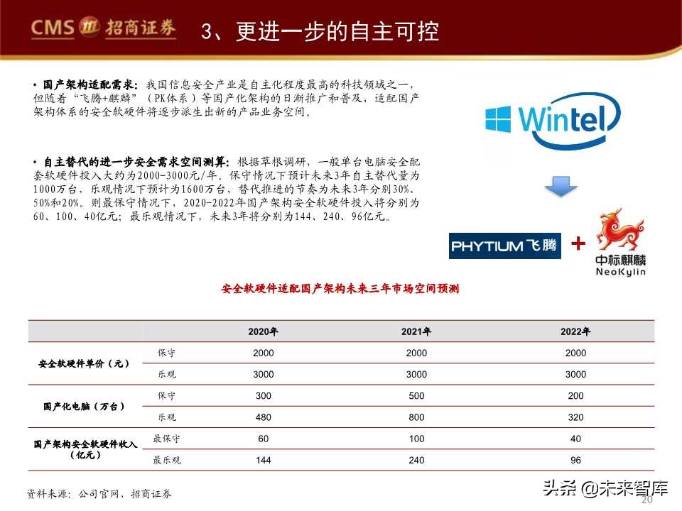 互联网信息安全行业发展趋势专题报告