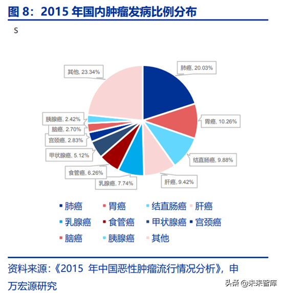 胶囊内镜行业全景分析：行业潜在市场空间巨大
