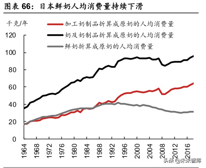 乳品行业深度报告：结构性增长谁是赢家