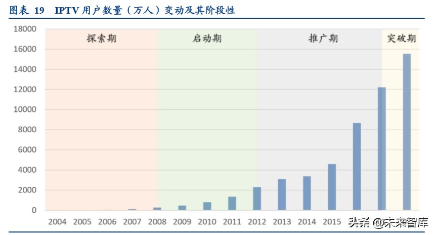 视频流媒体行业中美对标分析：迎来5G周期黄金时代